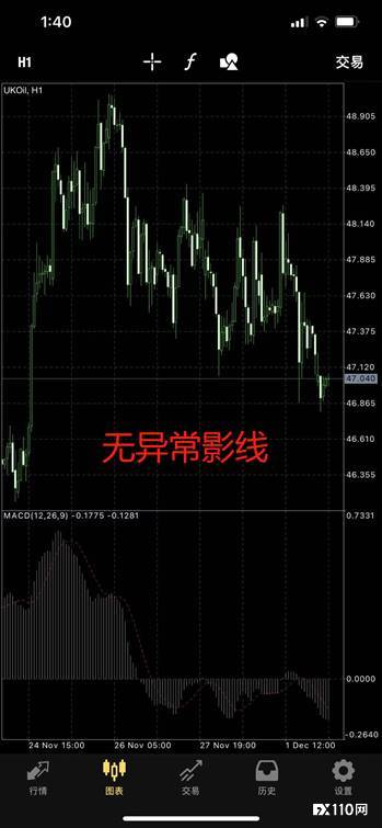35手原油入金即穿仓!CFI HK Group控制行情侵吞200多万