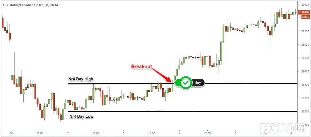 一年内1万美元变成100万美元,他用的就是这种暴利交易策略!