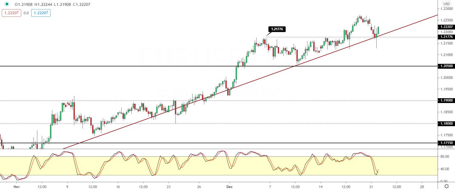 EURUSD-2212.png