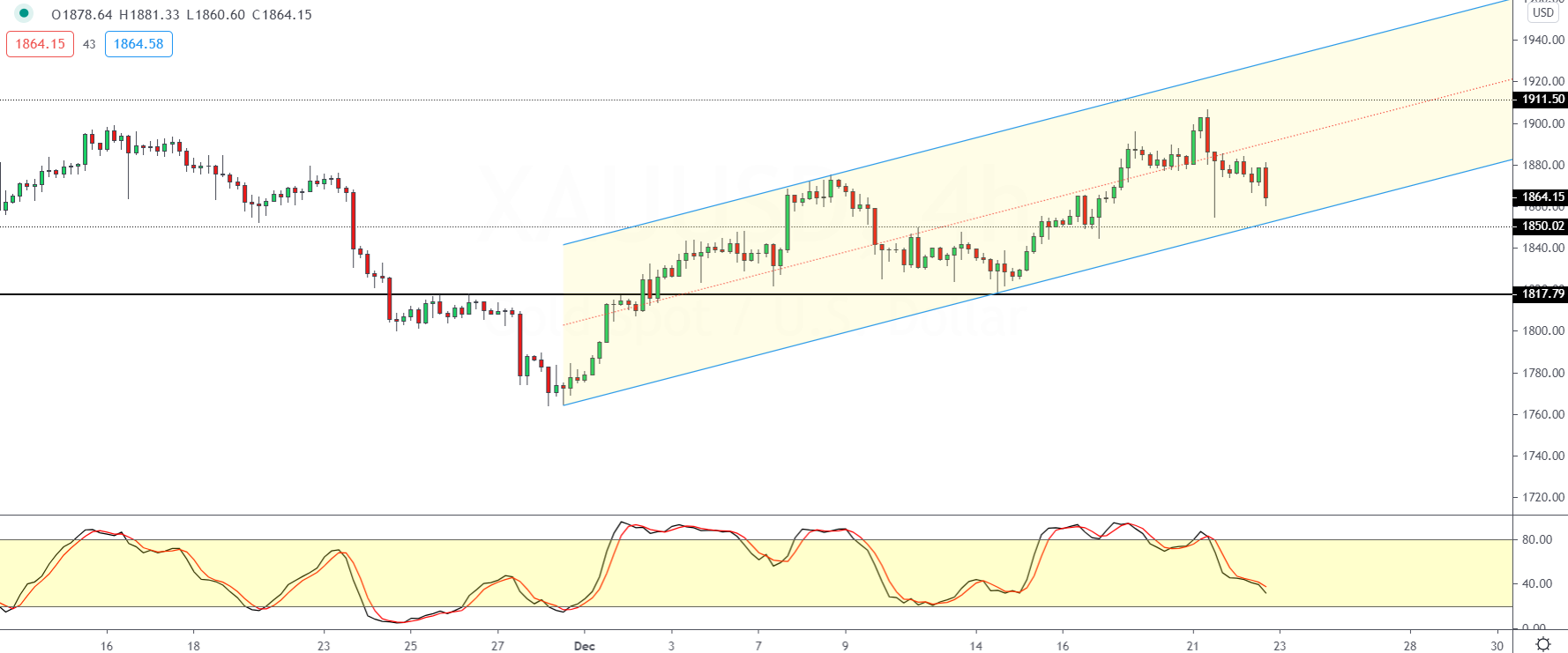 XAUUSD-2312.png