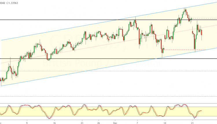 GBPUSD-2312-750x430.png