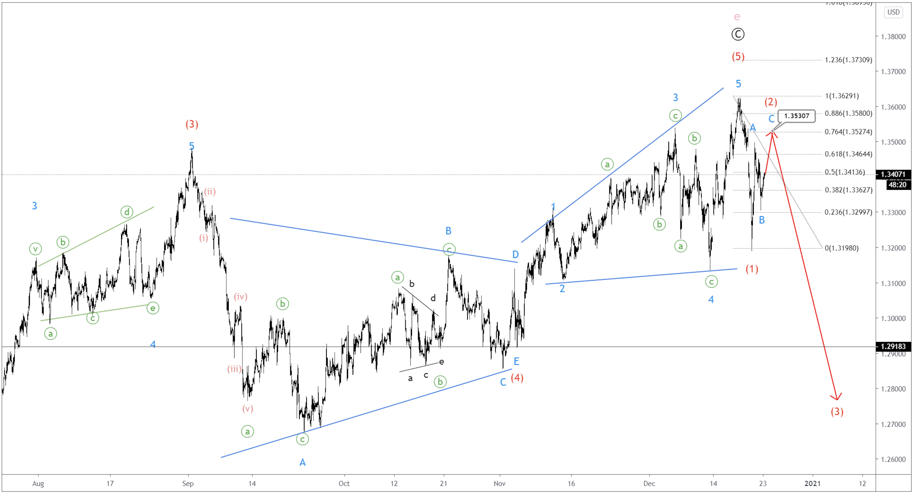 GBPUSD1-231220-1.png