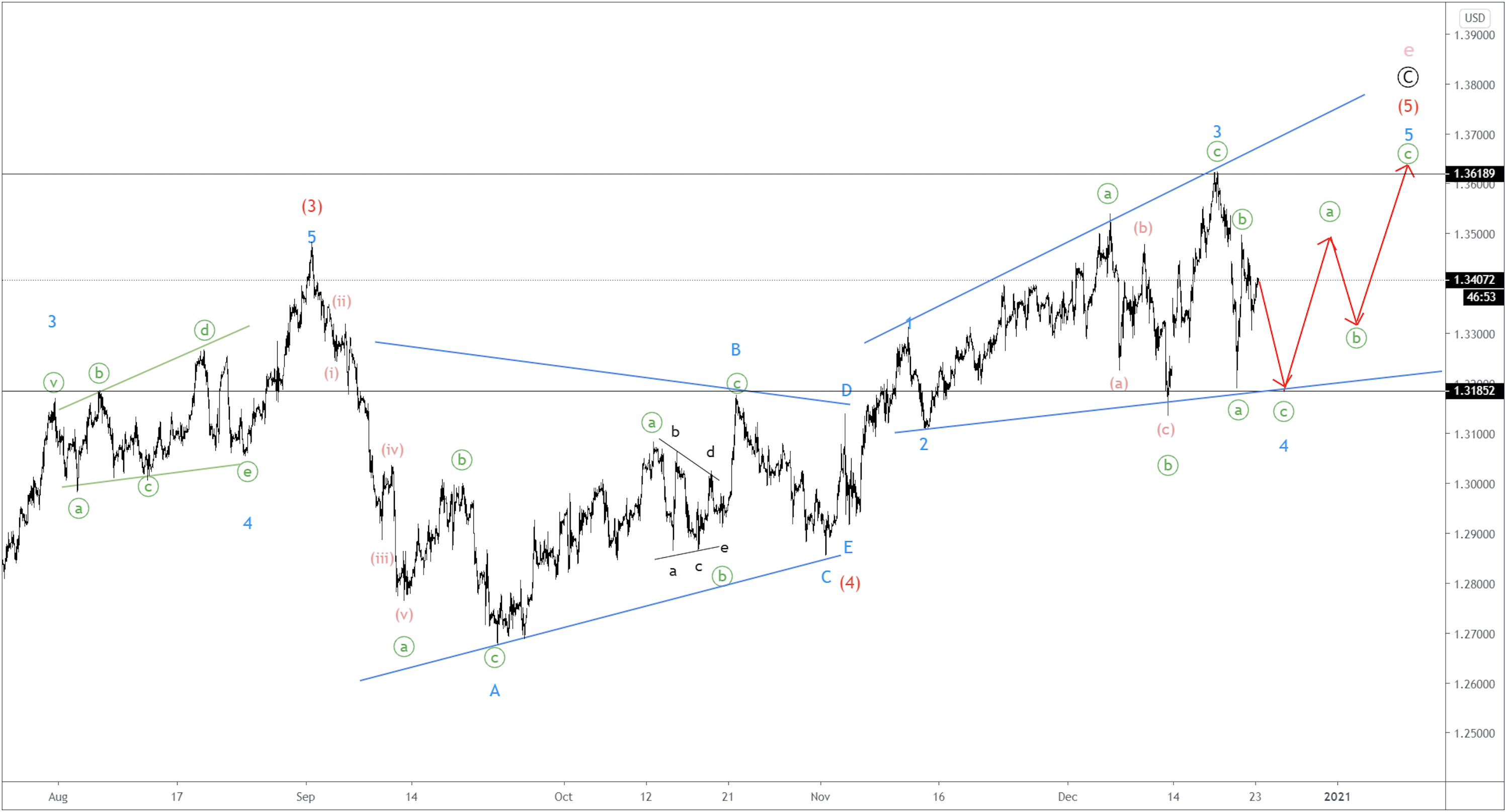 GBPUSD2-231220.png