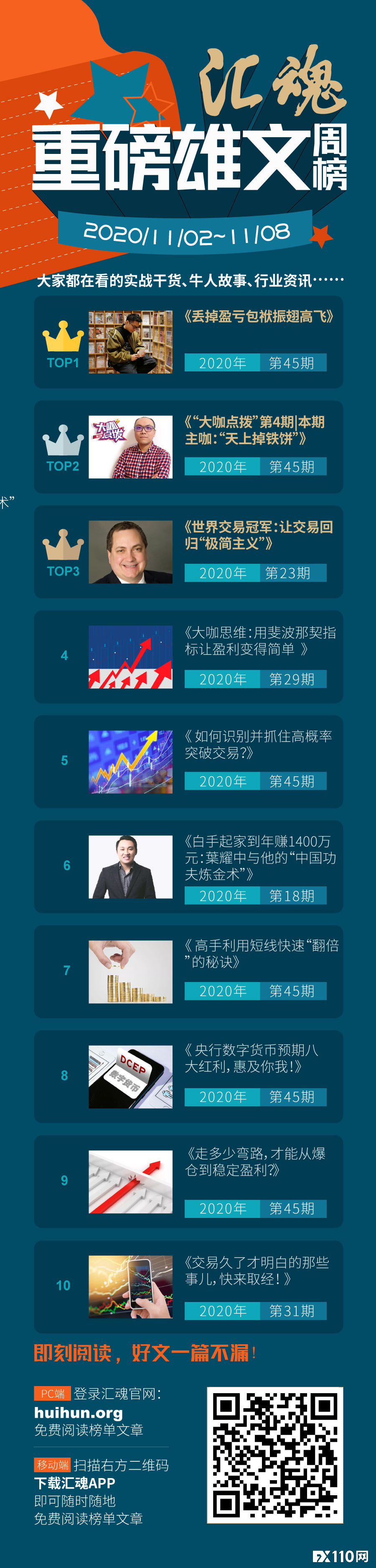 汇魂重磅雄文第19期:汇聚大咖牛人的洪荒之力,助你交易一飞冲天!