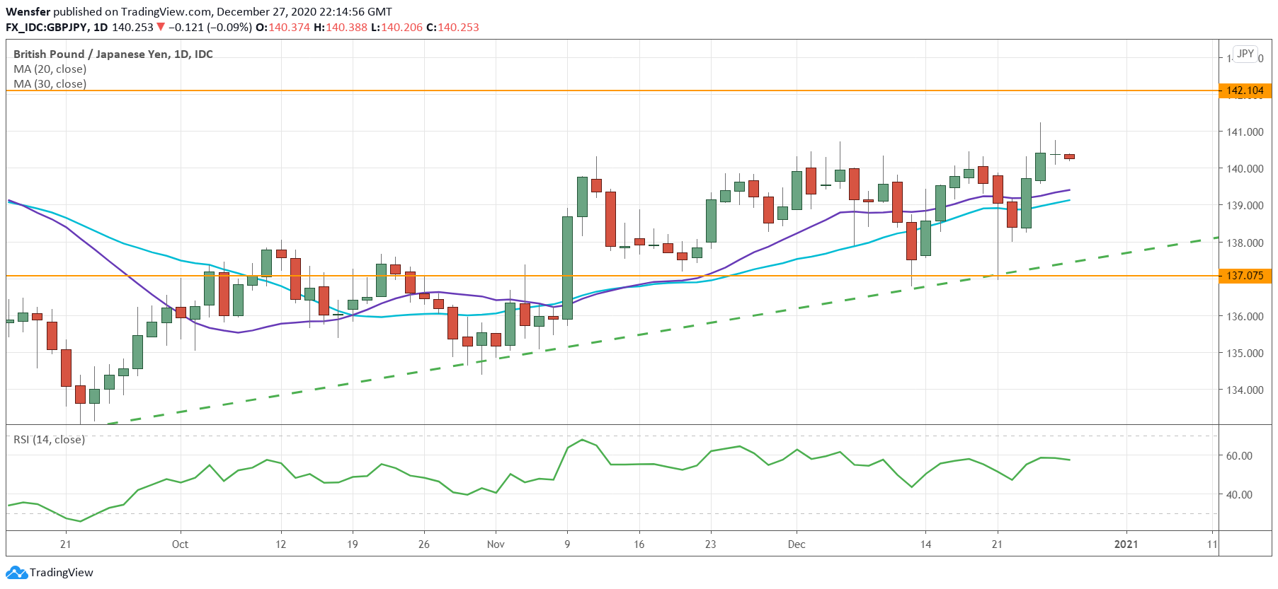 GBPJPY_281220.png