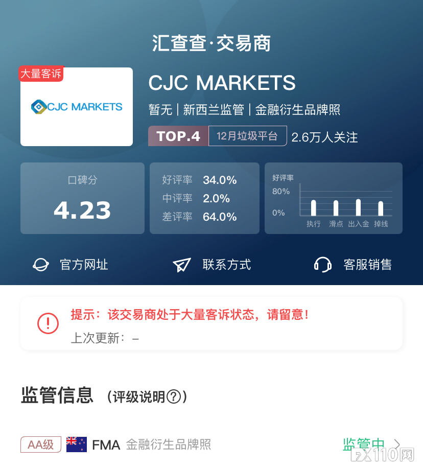 【汇查查】毫无契约精神,承诺期限已过,CJC 平台本金和盈利都不能出!