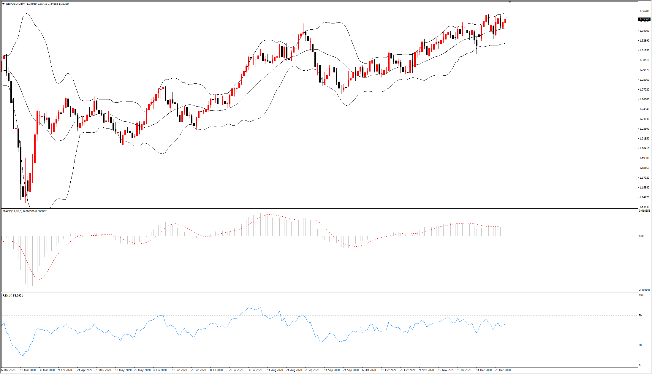 TMGM：每日市场(12月30日) _交易商公告