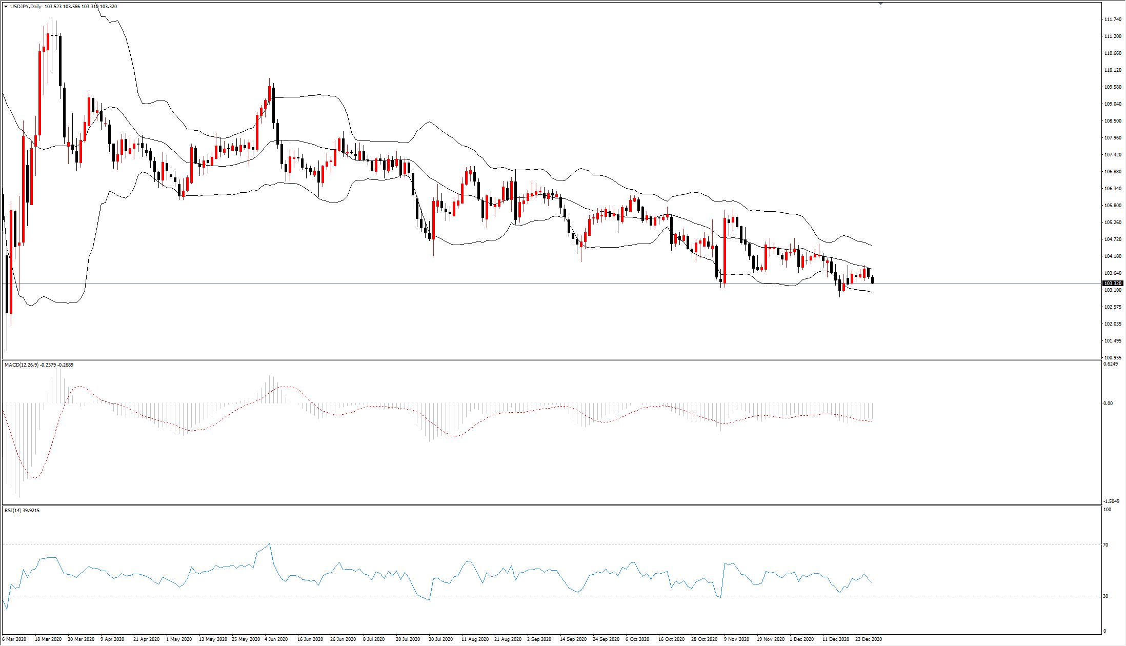 TMGM：每日市场(12月30日) _交易商公告
