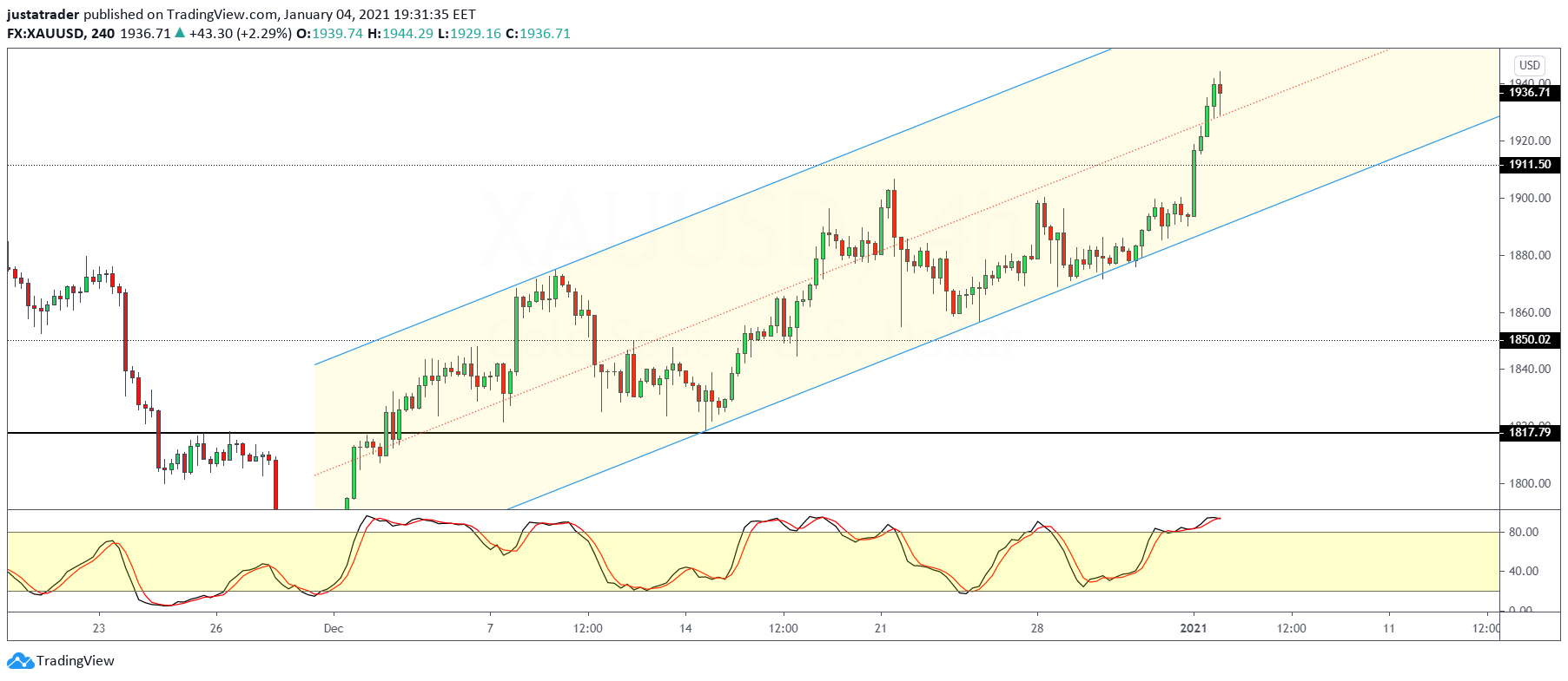 XAUUSD-0501.png