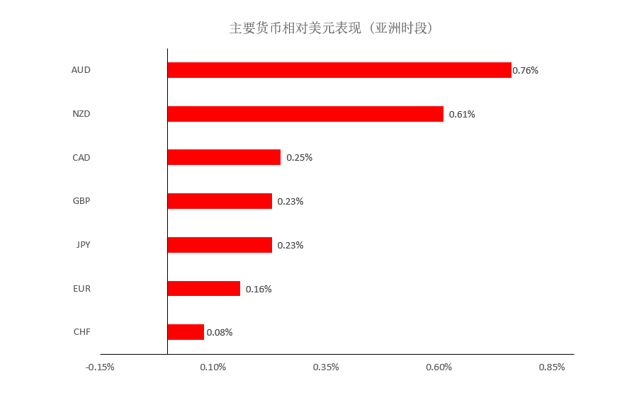 晚间简报01.png