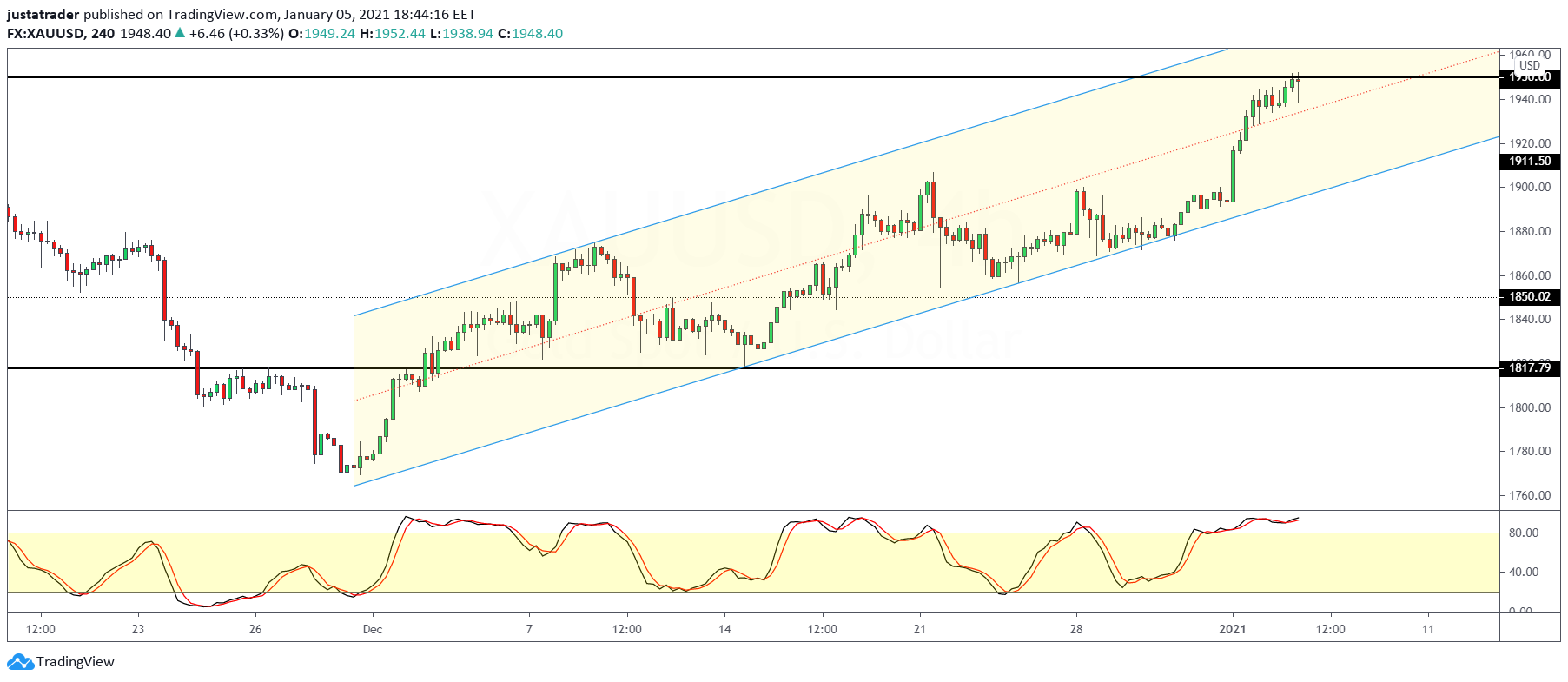 XAUUSD-0601.png