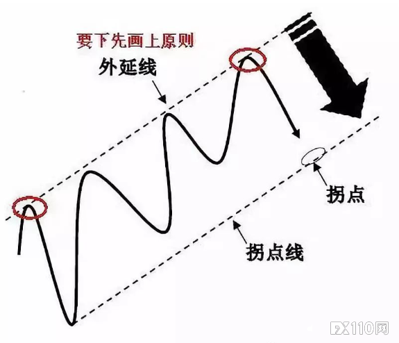 《汇魂》：为抓住拐点交易界诞生了三大门派，精髓都在这！