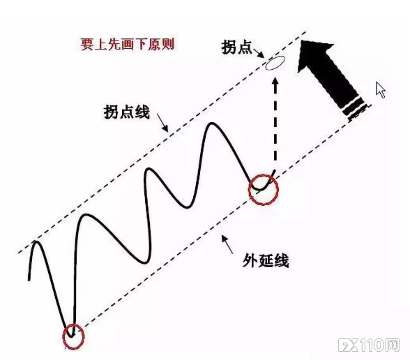 《汇魂》：为抓住拐点交易界诞生了三大门派，精髓都在这！