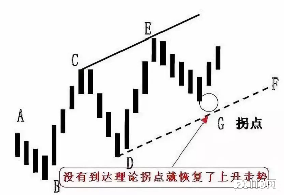 《汇魂》：为抓住拐点交易界诞生了三大门派，精髓都在这！