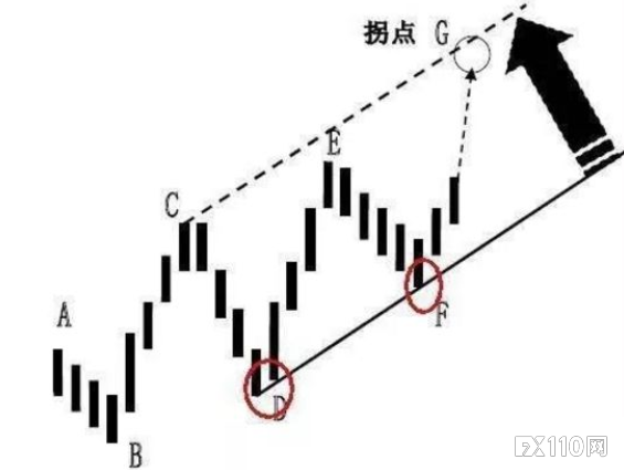 《汇魂》：为抓住拐点交易界诞生了三大门派，精髓都在这！