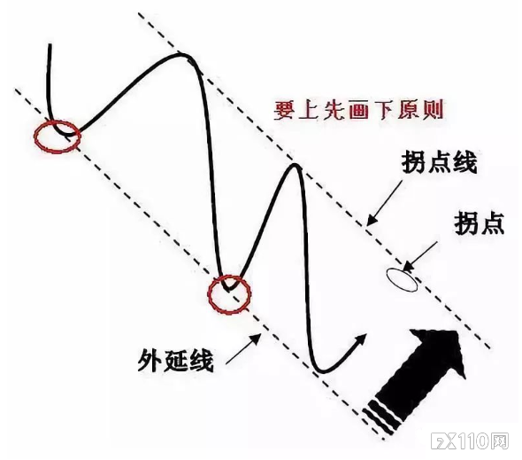 《汇魂》：为抓住拐点交易界诞生了三大门派，精髓都在这！