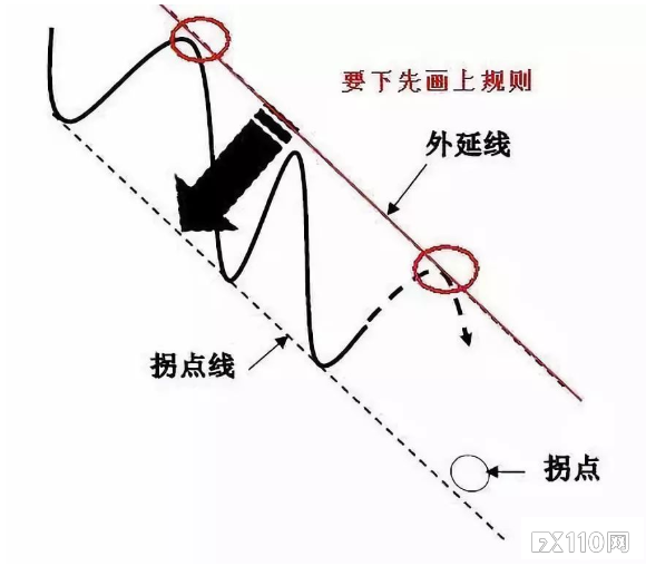 《汇魂》：为抓住拐点交易界诞生了三大门派，精髓都在这！