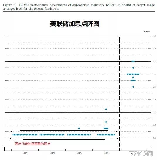 【汇查查】解读美联储会议纪要，调整购债计划为时过早！