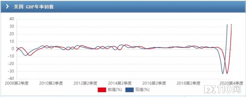 【汇查查】解读美联储会议纪要，调整购债计划为时过早！