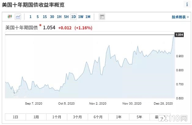 【汇查查】解读美联储会议纪要，调整购债计划为时过早！