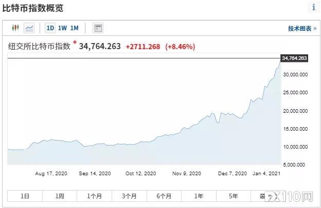 【汇查查】解读美联储会议纪要，调整购债计划为时过早！