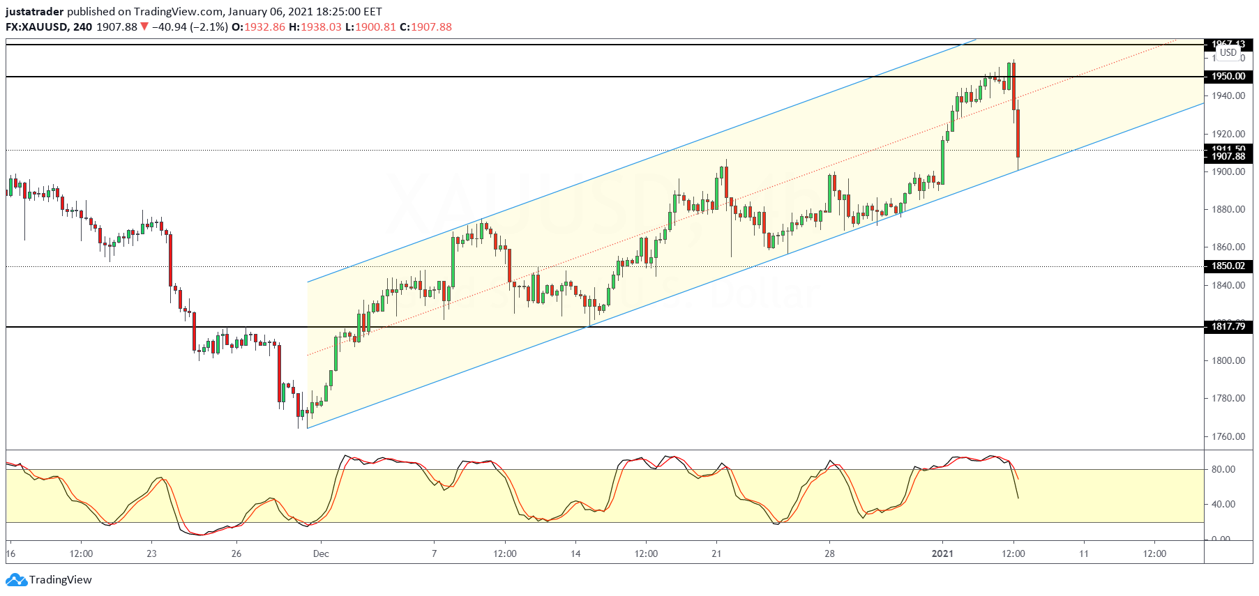 XAUUSD-0701.png