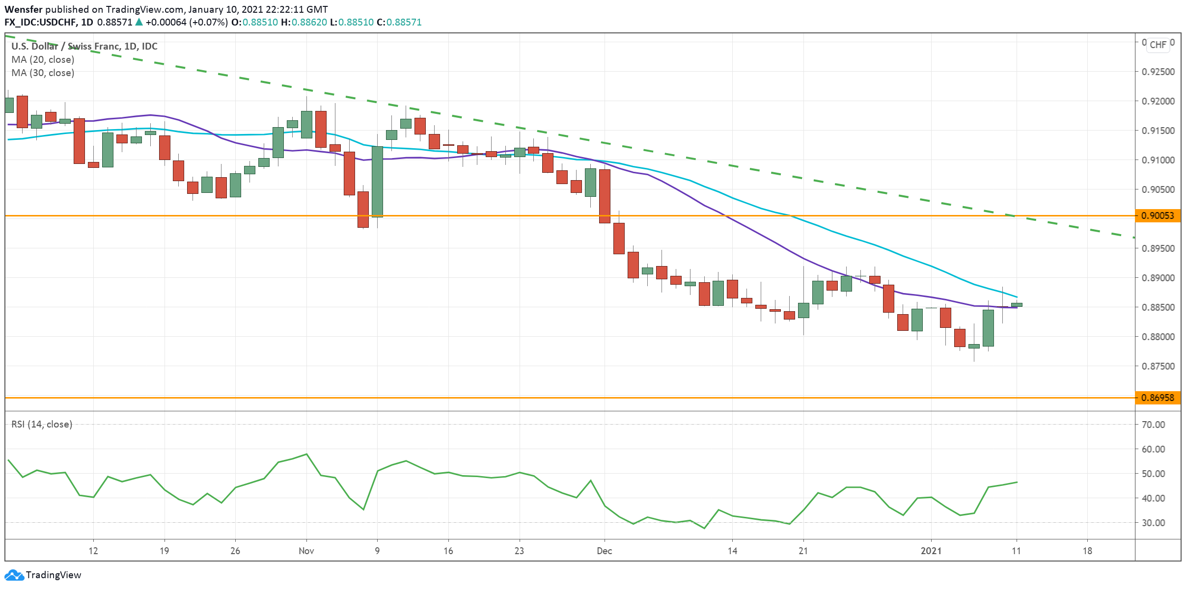 USDCHF_110121.png