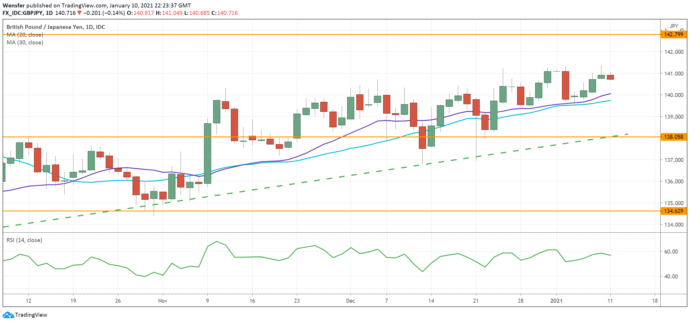 GBPJPY_110121.png