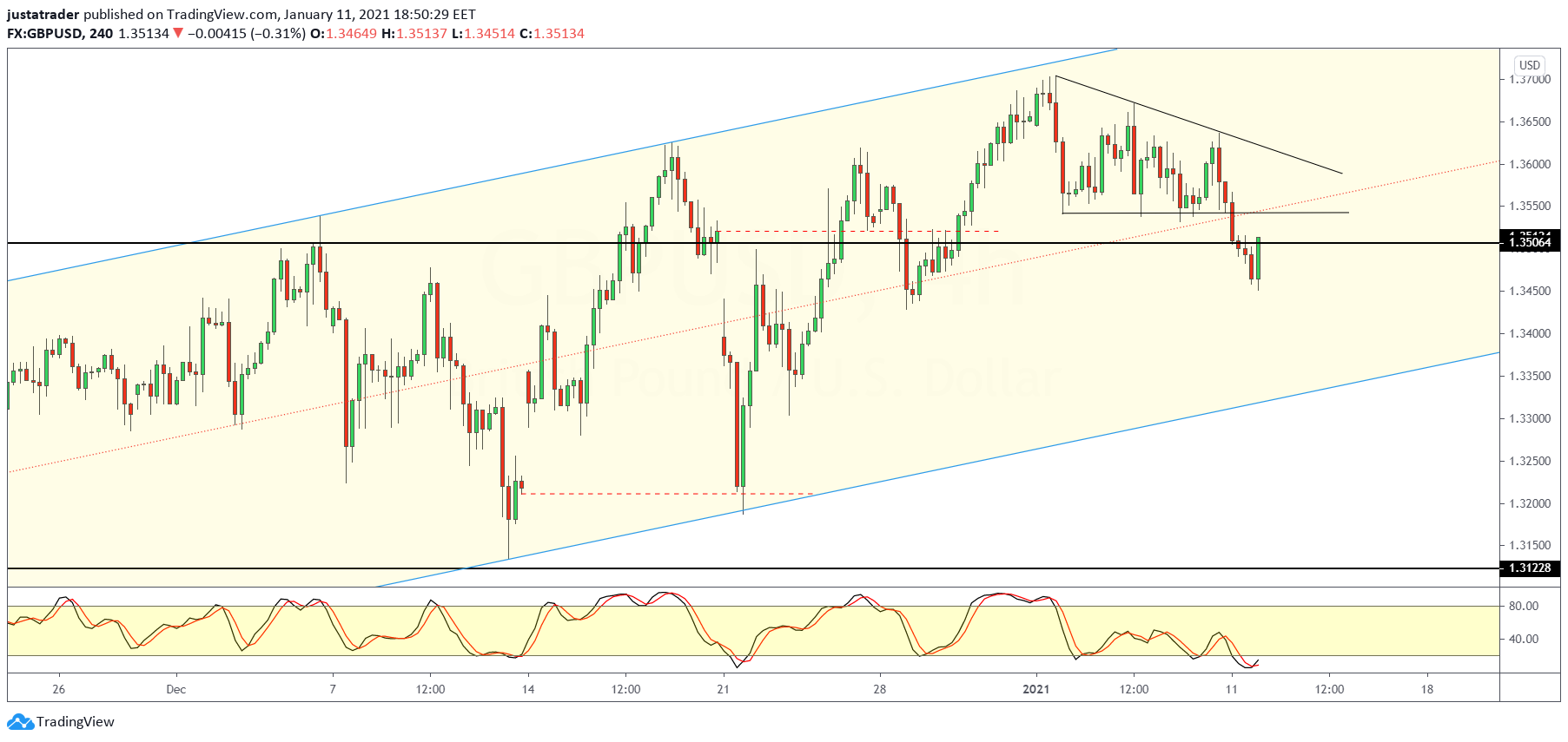 GBPUSD-1201.png