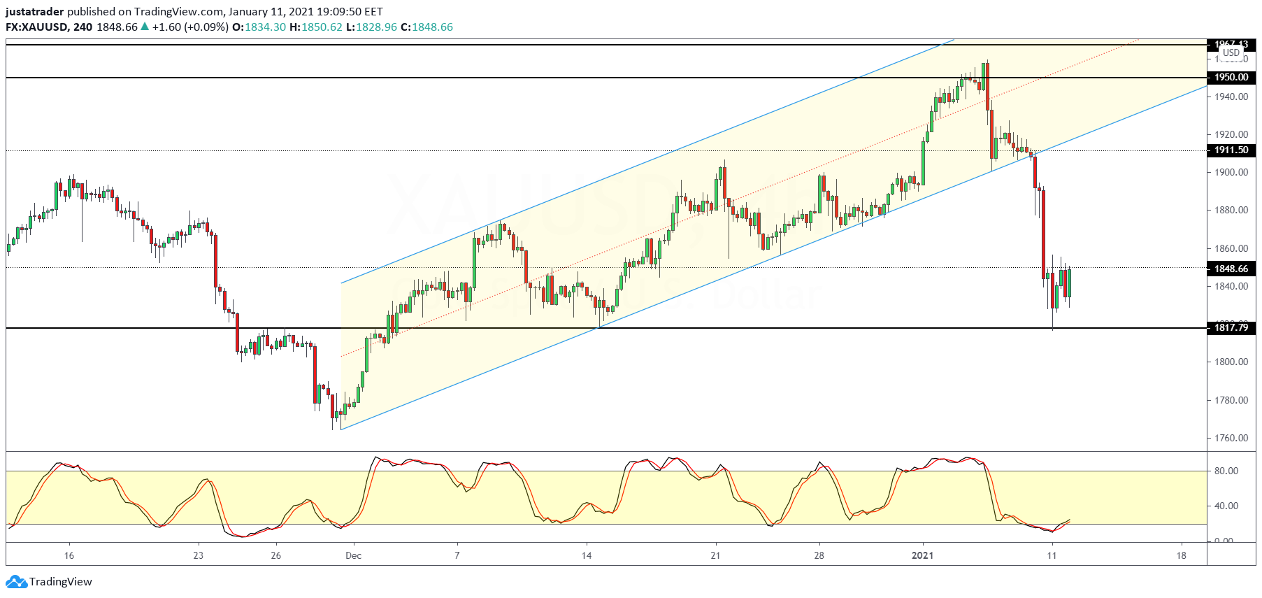 XAUUSD-1201.png