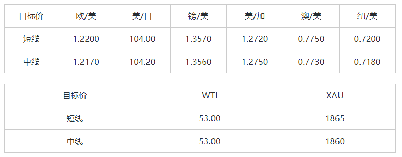 晚间简报09.png