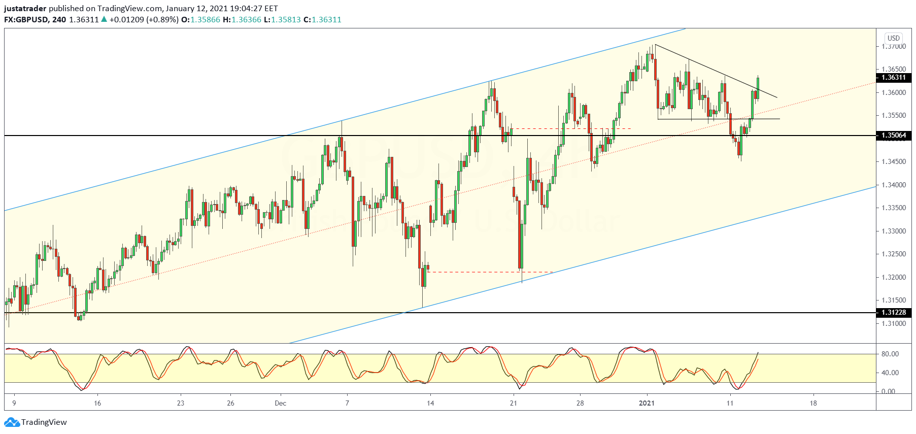GBPUSD-1301.png