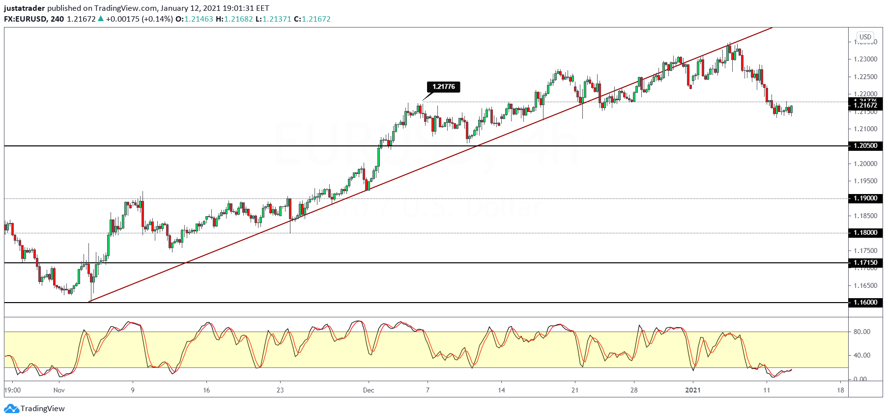 EURUSD-1301.png