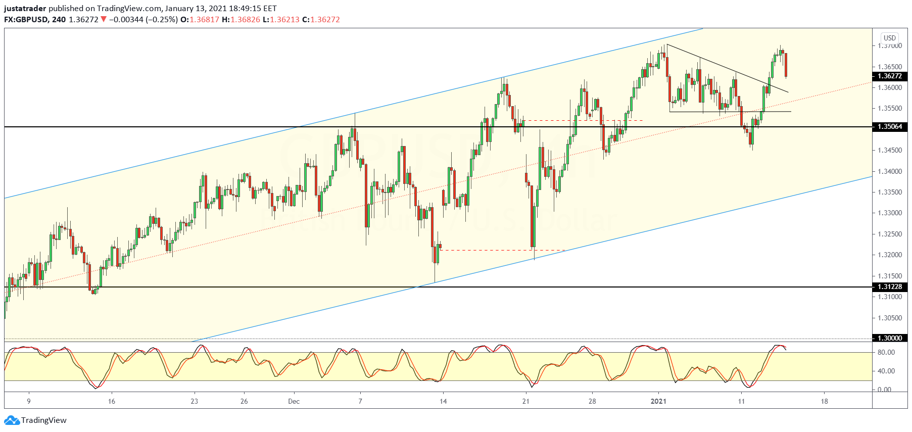 GBPUSD-1401.png