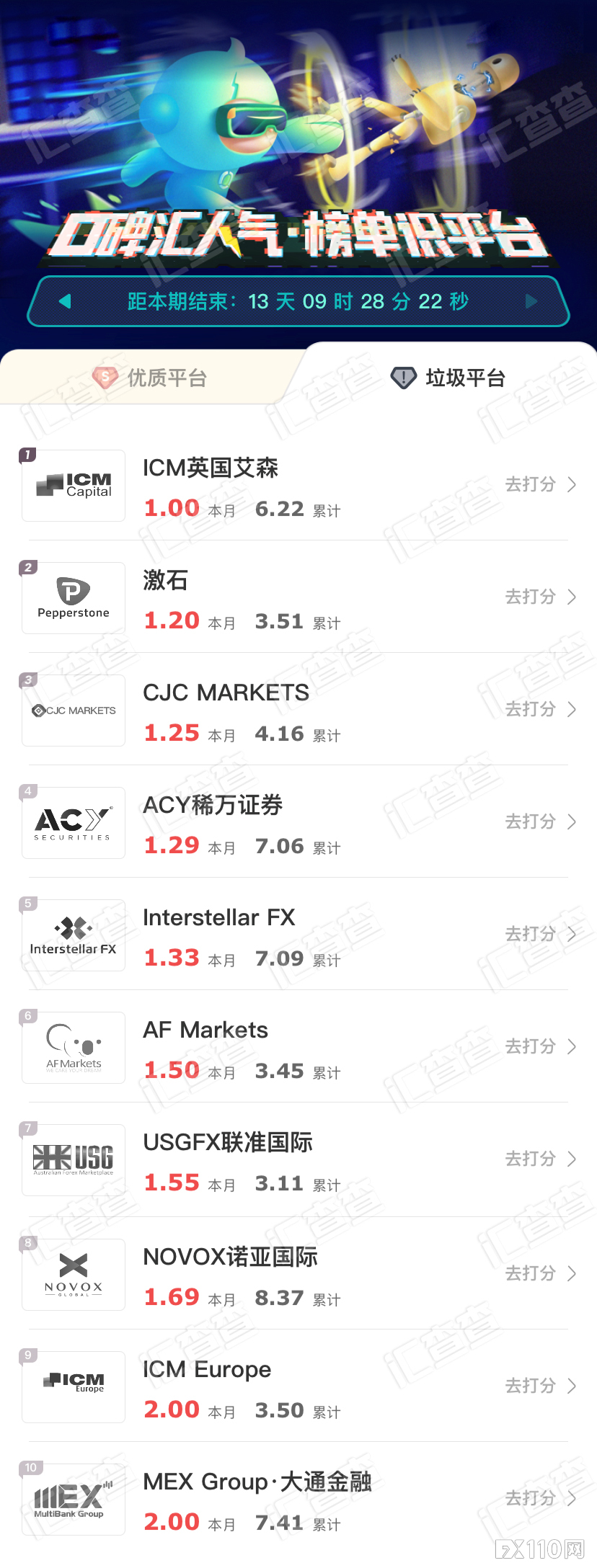 【汇查查】周榜丨画风突变，3家平台引发口碑声讨！