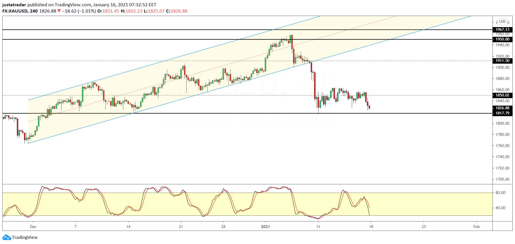 XAUUSD-1801.png