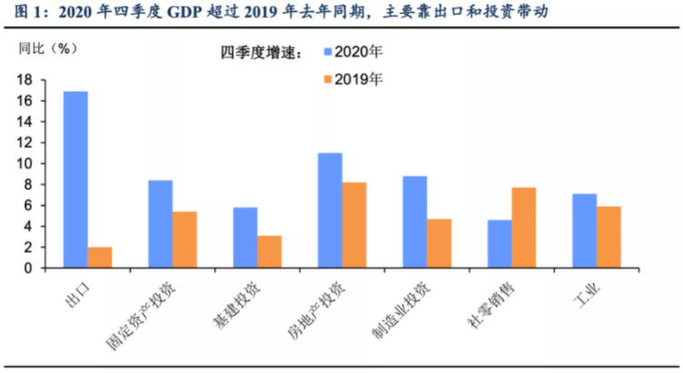 china economy indicators.PNG