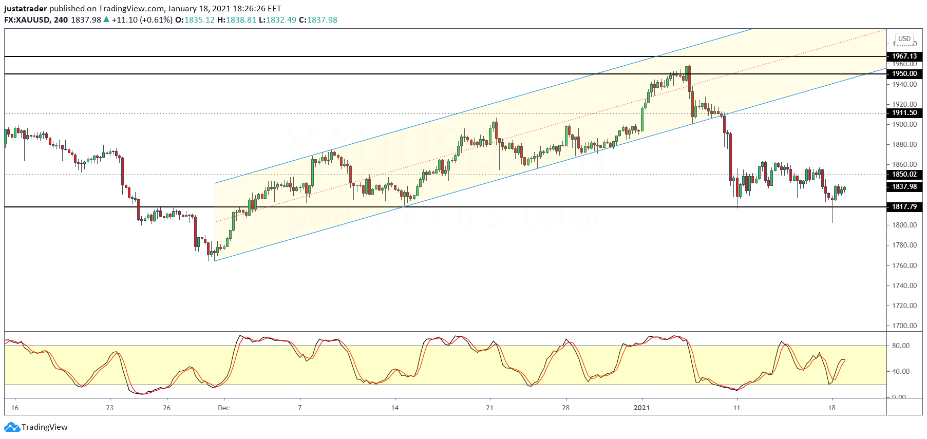 XAUUSD-1901.png