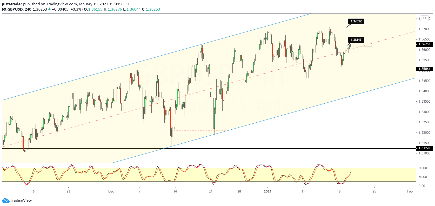 GBPUSD-2001.png
