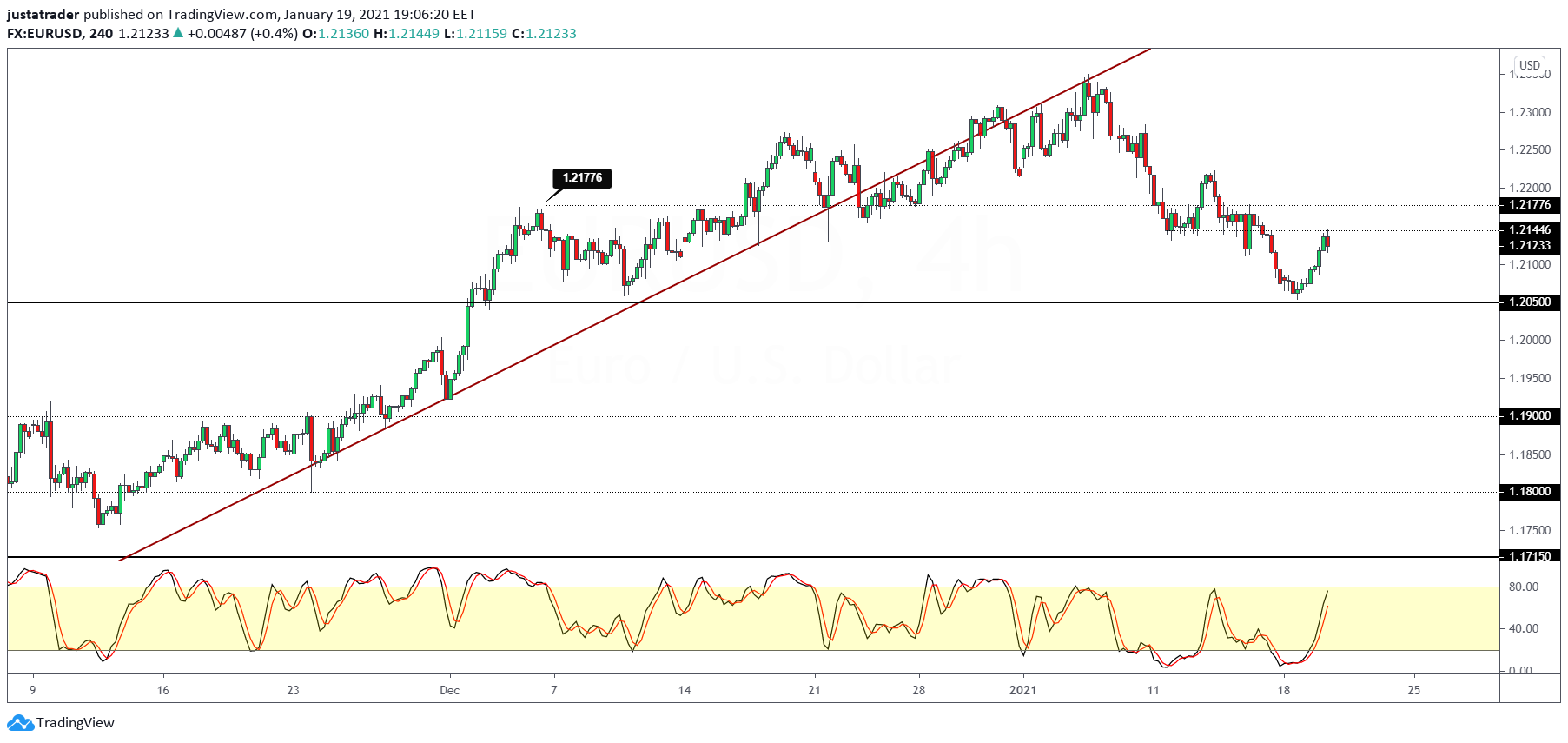 EURUSD-2001.png