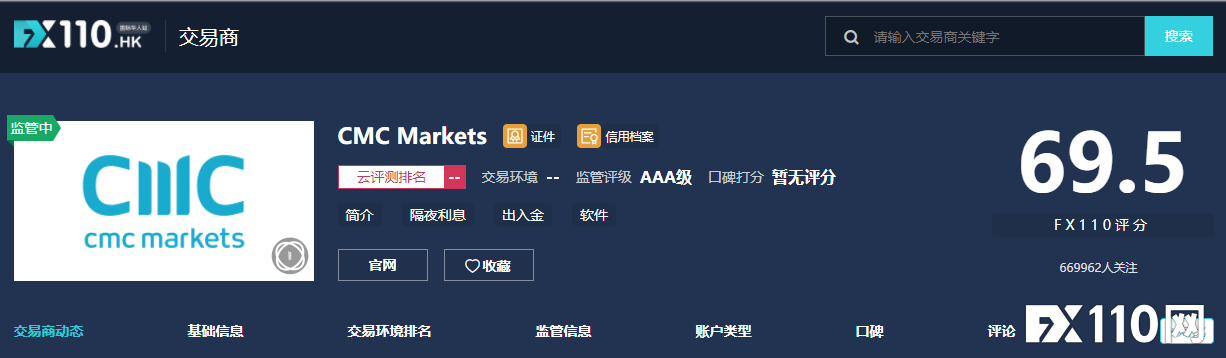 CMC Markets机构业务部门正式更名为CMC Markets Connect