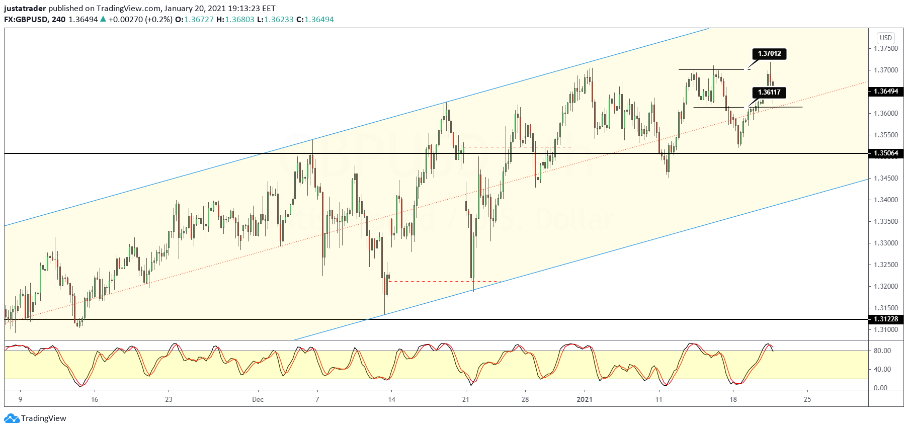 GBPUSD-2101.png