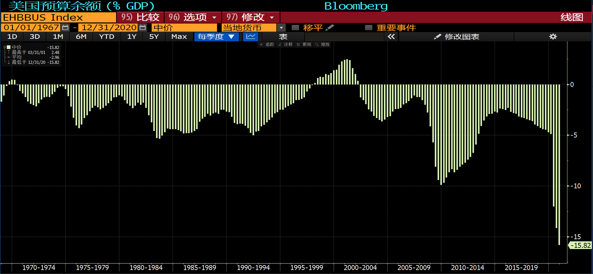 us current account to gdp.png