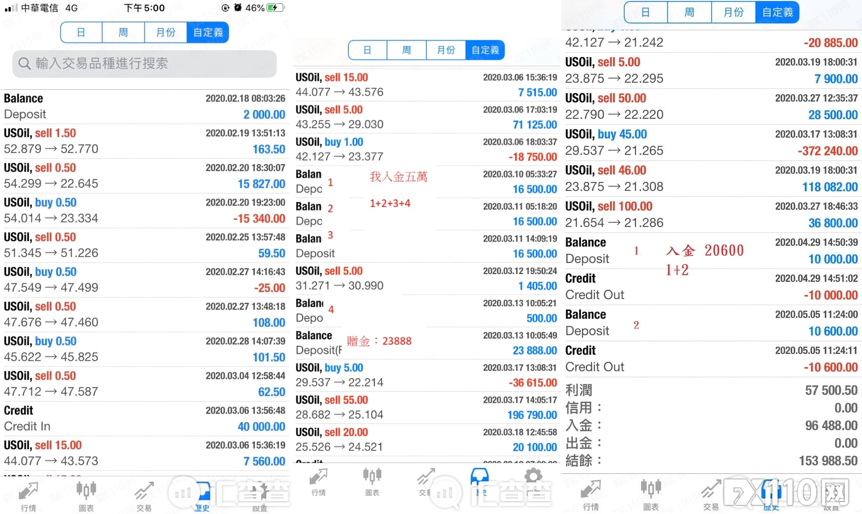 【汇查查曝光】CCA环海资本抛“港女诱惑”，中计后人财两空！