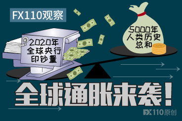 2020年全球央行印钞量超5000年人类历史总和!全球通胀来袭! 2020年全球央行印钞量超5000年人类历史总和!全球通胀来袭!