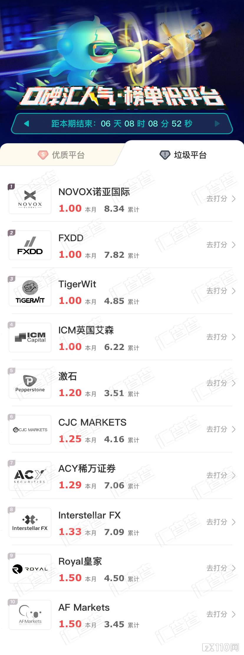 荣登汇查查优质榜单黑马，三家平台逆势出圈！