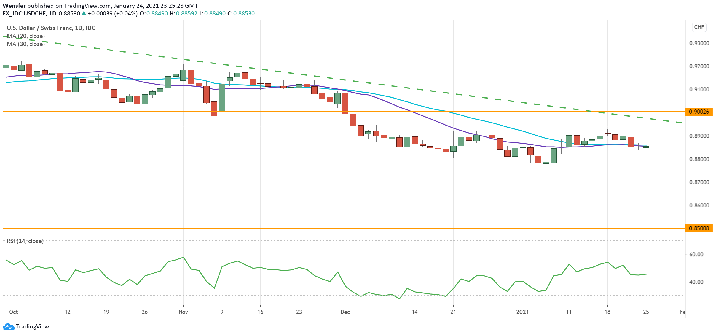 USDCHF_250121.png