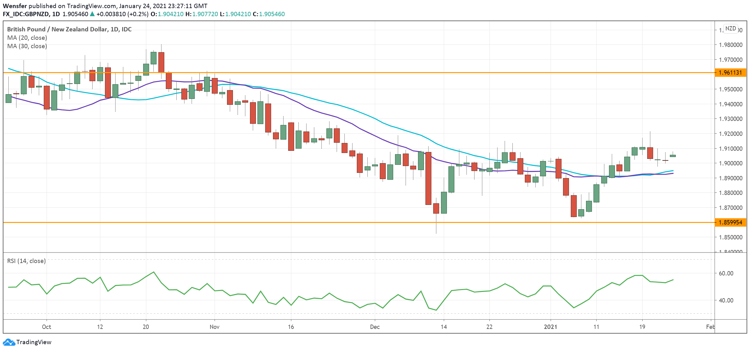 GBPNZD_250121.png