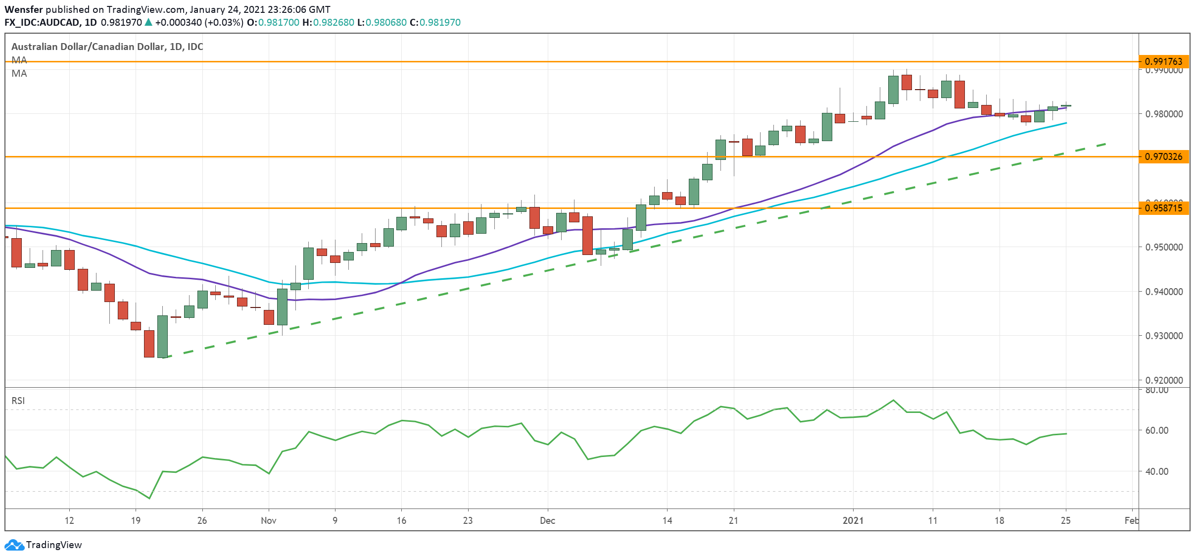 AUDCAD_250121.png