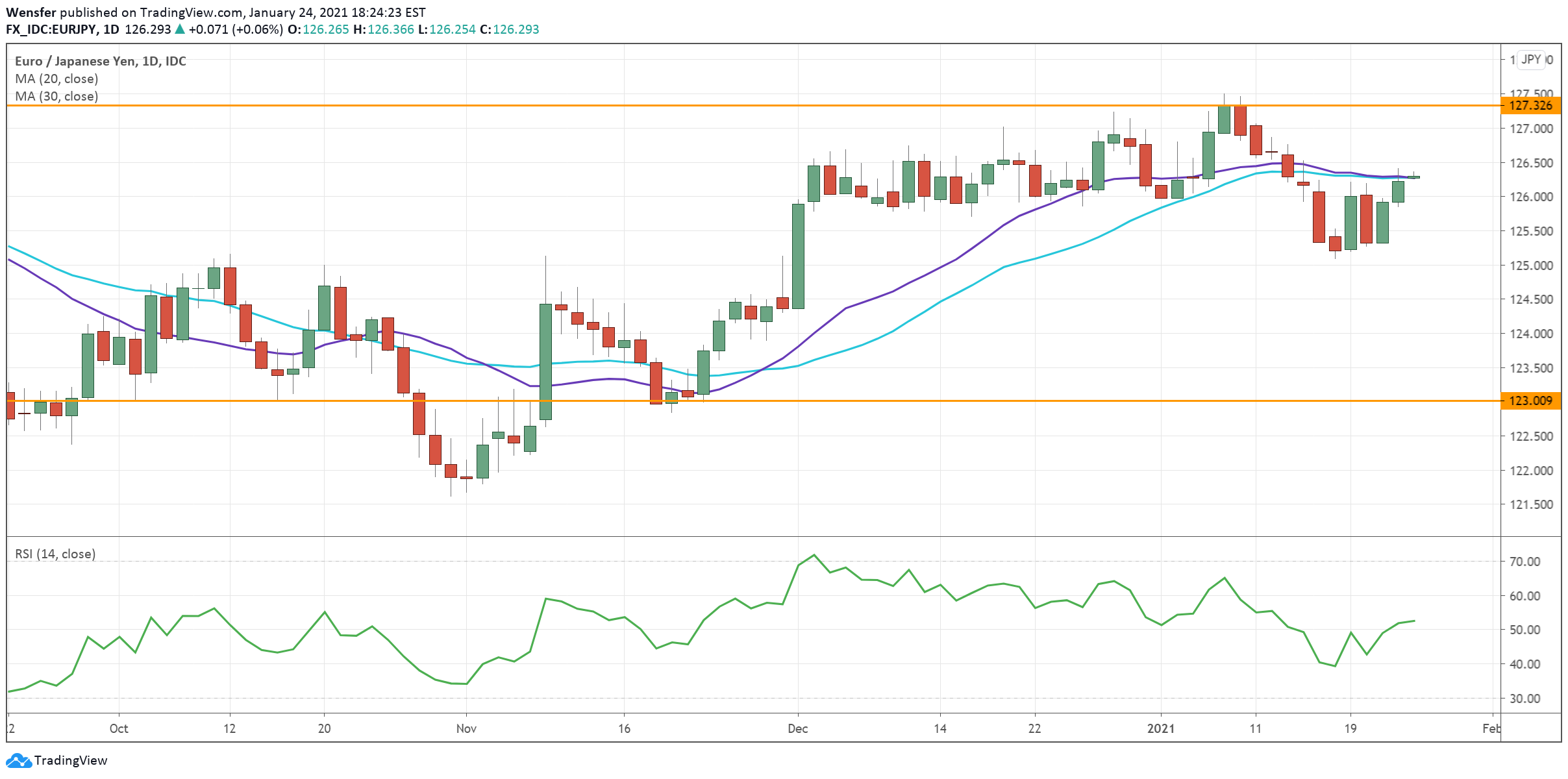EURJPY_250121.png